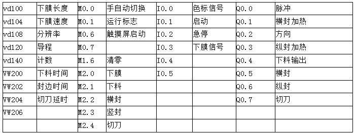 億維PLC在包裝機上的應(yīng)用.jpg