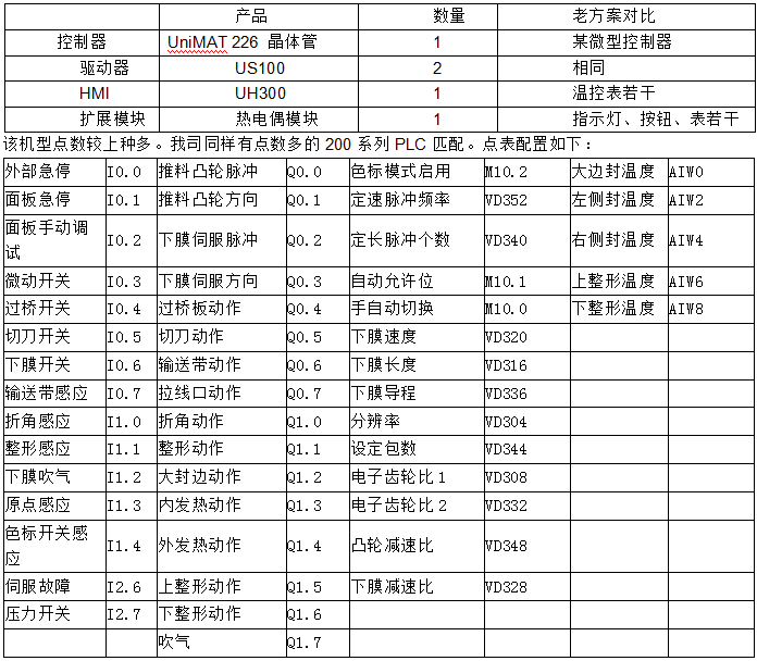 億維PLC在包裝機上的應(yīng)用.jpg