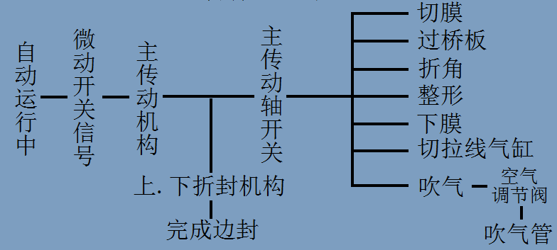 億維PLC在包裝機上的應(yīng)用.jpg