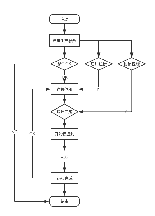 億維PLC在包裝機上的應(yīng)用.jpg