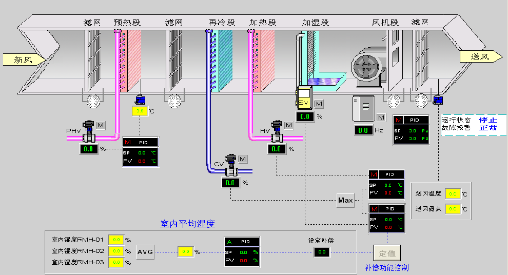 億維自動化PLC在暖通行業(yè)的應用.jpg