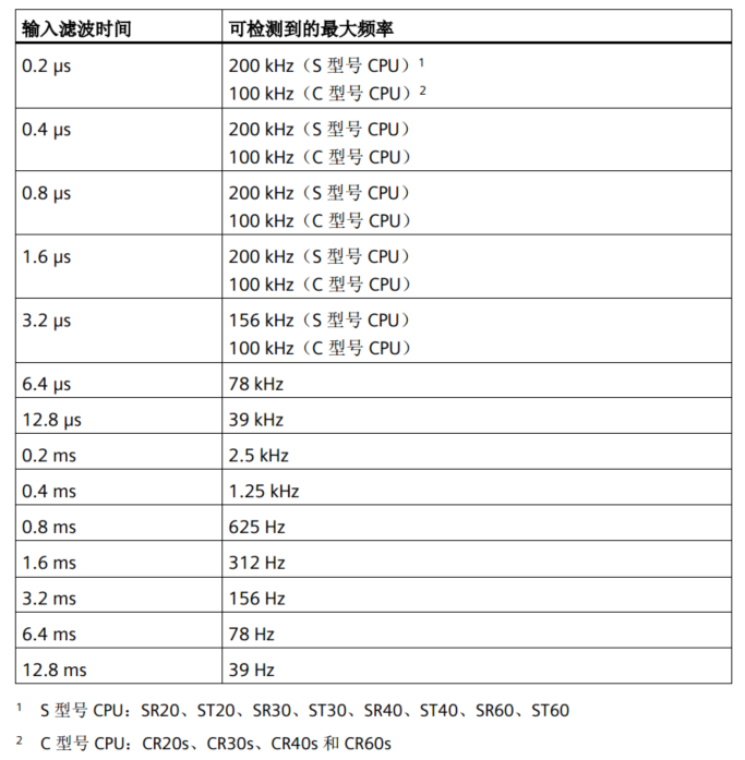 億維自動化UN 200 SMART高速計數(shù)介紹