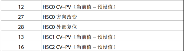 億維自動化UN 200 SMART高速計數(shù)介紹