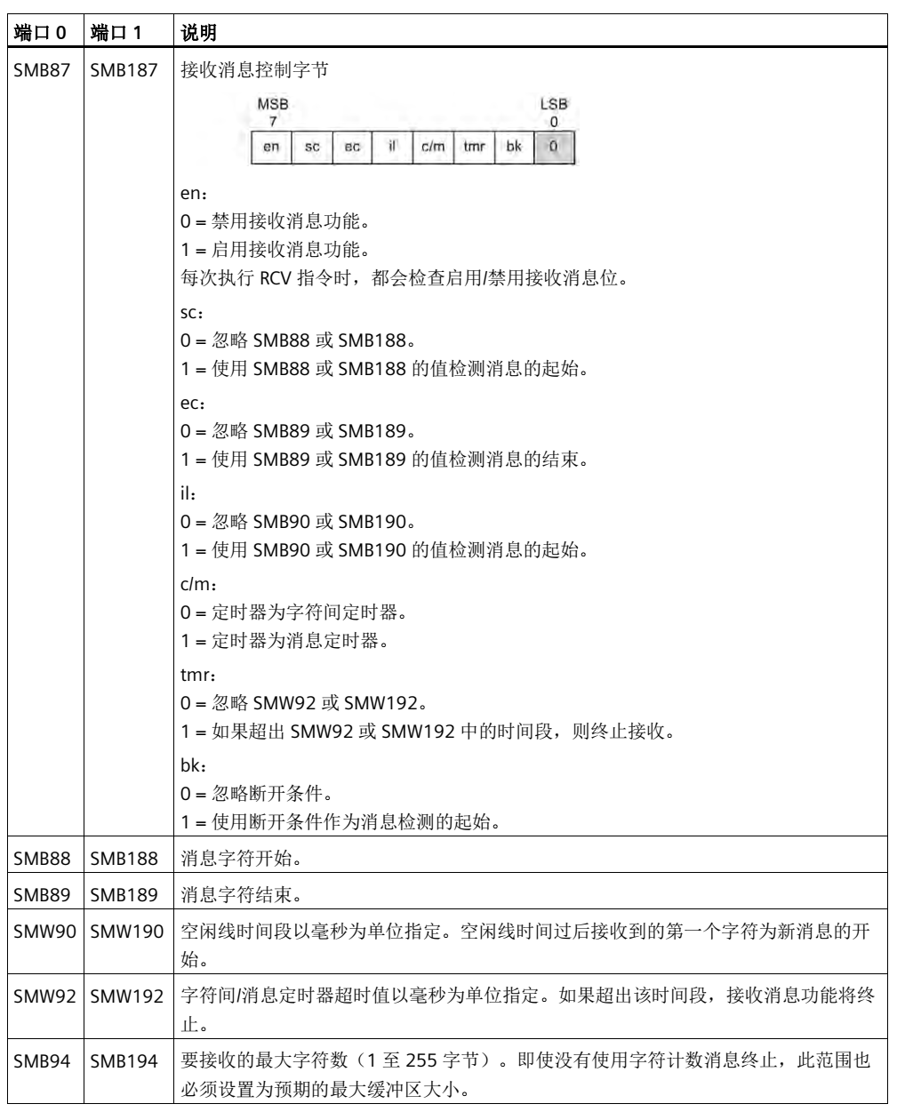 億維自動化UN 200 SMART 串口自由口快速應(yīng)用.jpg