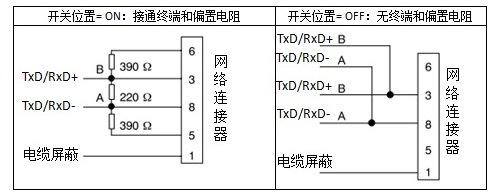 億維自動(dòng)化UN 200 SMART Modbus RTU快速入門