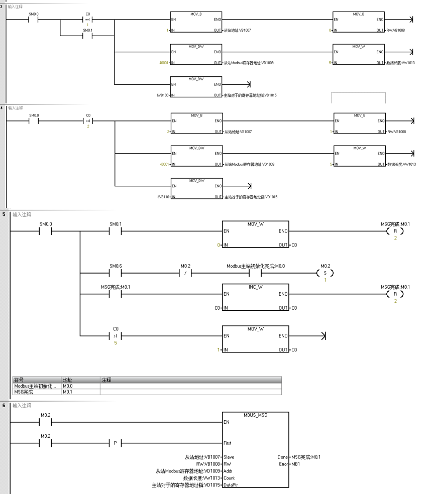 億維自動(dòng)化UN 200 SMART Modbus RTU快速入門