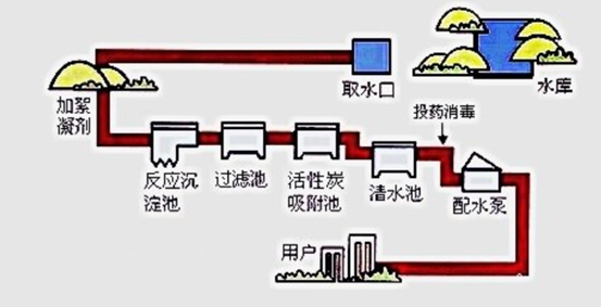 億維SMART PLC在制水加藥系統(tǒng)中的應用