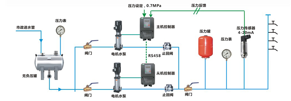 億維SMART PLC在恒壓供水上的應(yīng)用