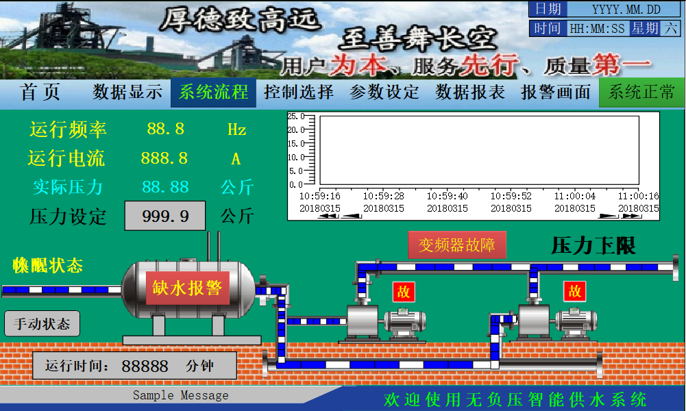 億維SMART PLC在恒壓供水上的應(yīng)用.jpg