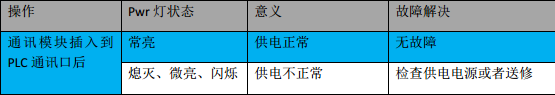 億維MPI轉(zhuǎn)以太網(wǎng)適配器應(yīng)用入門.jpg