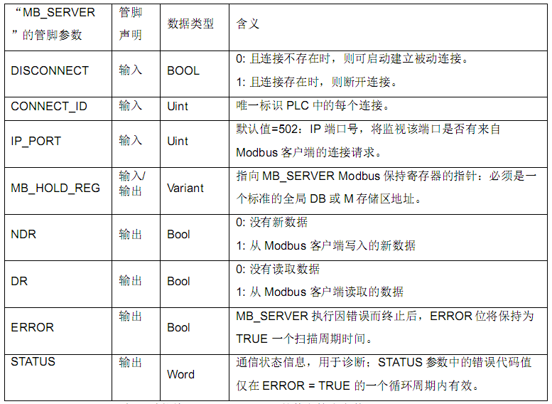 億維自動化CPU124E與S71200組網(wǎng)通訊.jpg