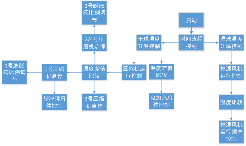 億維自動(dòng)化助力烤煙行業(yè)轉(zhuǎn)型升級(jí).jpg