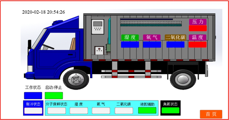 億維物聯(lián)網(wǎng)平臺在冷藏車中的應(yīng)用.jpg