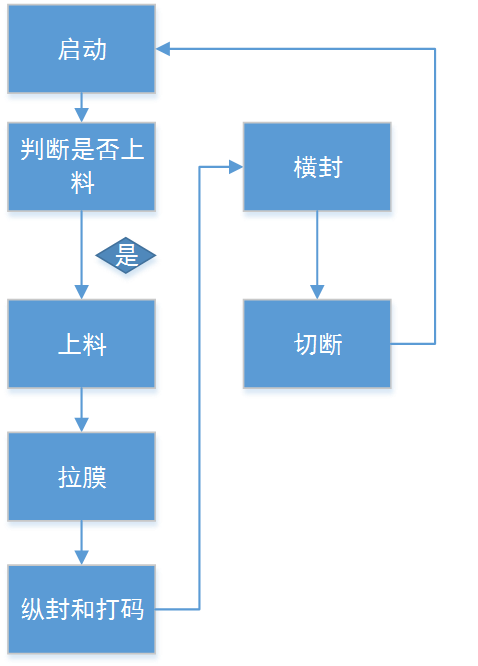 億維自動化立式包裝機解決方案.jpg