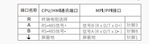 億維MODBUS通訊協(xié)議集成庫替換步驟及通訊問題檢測(cè)