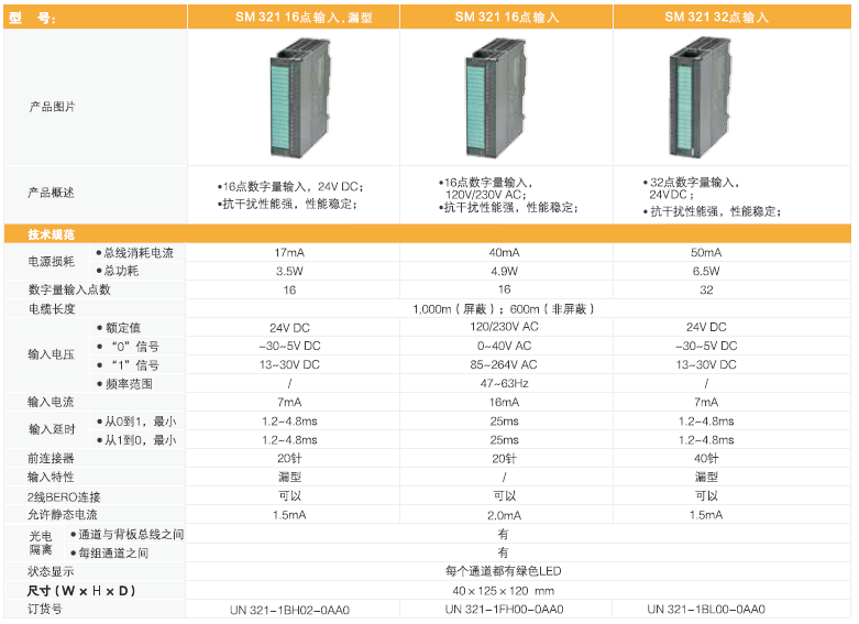 貨期短，性能強(qiáng)-UN300系列PLC讓您告別缺貨煩惱